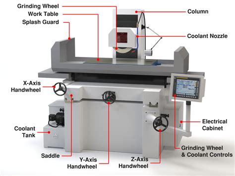 cnc ahd surface grinding machine|cnc grinding machine specifications.